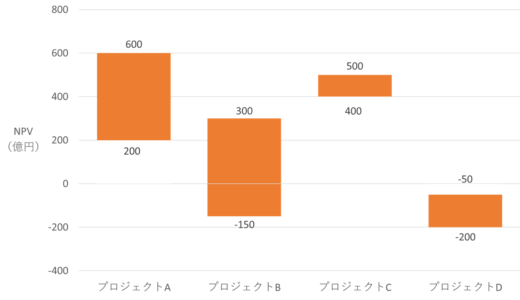 【Excel】積み上げ縦棒グラフを使い予測値を幅で示す