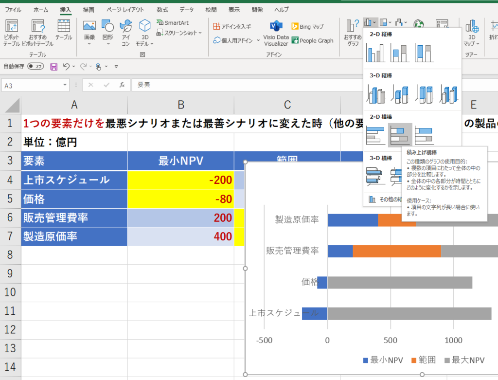 Excel トルネードチャートの作り方 金の卵を産むニワトリ