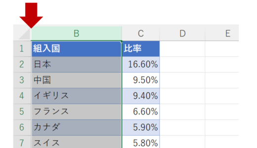 【Excel】非表示にした左端の列（一列目）が再表示できない場合の対処法