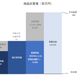 驚異の営業利益率50%越えで競合なし｜日本取引所グループ（8697）の銘柄分析