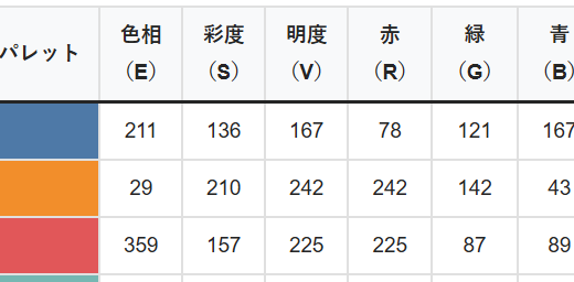 【Tableau】カラーパレットESV、RGB、HTML一覧