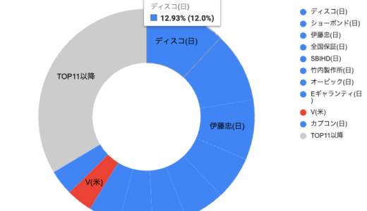 投資戦記：2025年9月
