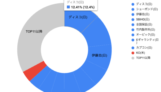投資戦記：2025年10月